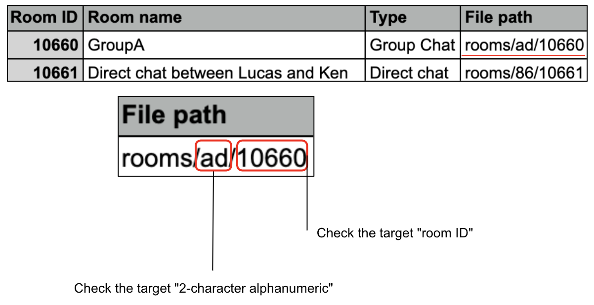 2._From_the__members__file__check__2-character_alphanumeric__and__room_ID__for_the_target_room.png
